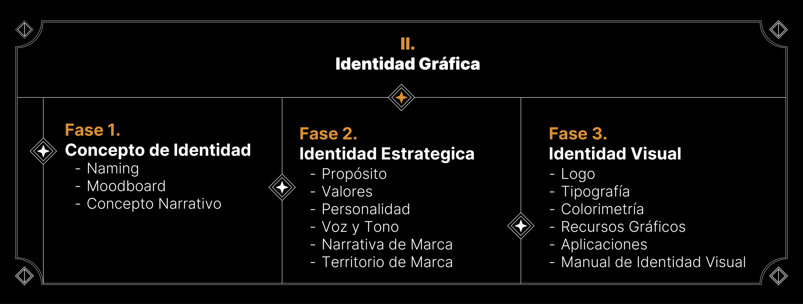 1_Idnetidad Graf IM
