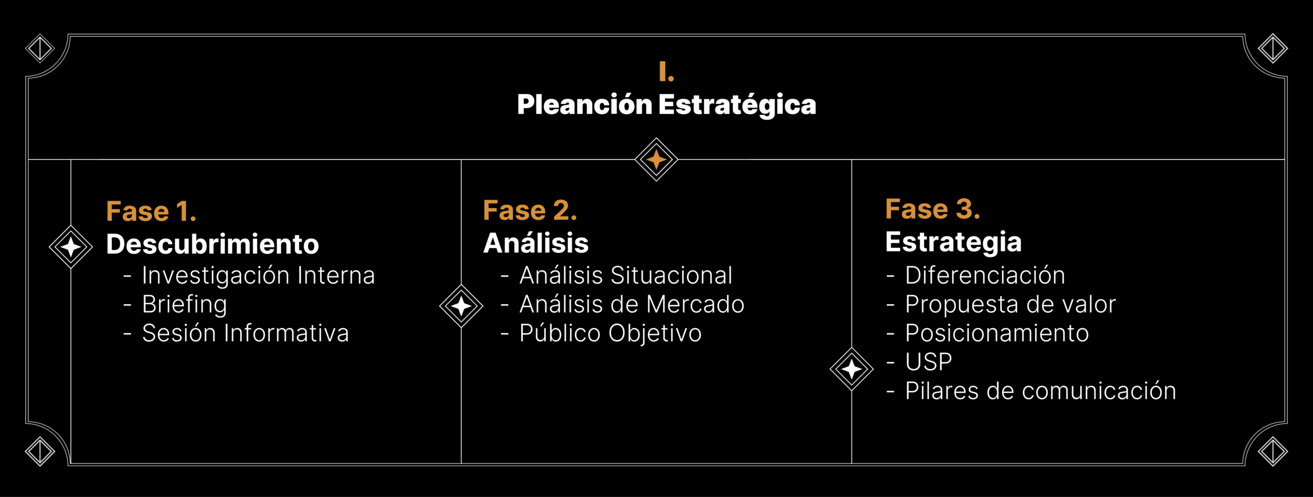 1_Planeacion Est IM